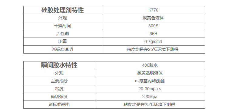 硅膠處理劑特性參數、瞬間膠水特性