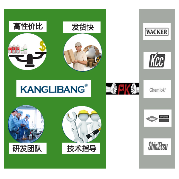 硅膠膠水廠家高性?xún)r(jià)比發(fā)貨快專(zhuān)業(yè)研發(fā)團(tuán)隊(duì)